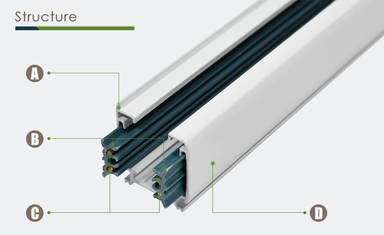 Hệ thống chiếu sáng đường ray CE RoHS Hệ thống đèn LED đường ray 0,5m 1m 1,5m